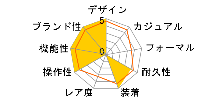 Baby-G BGD-565U-1JF�̃��[�U�[���r���[