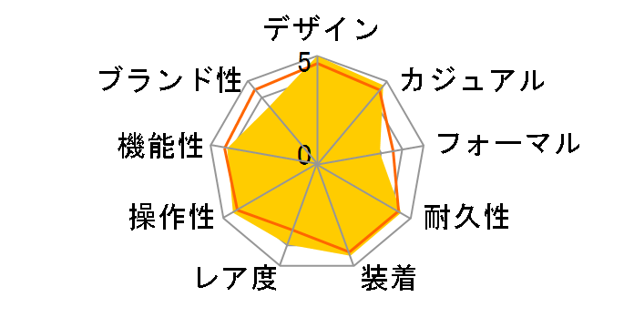 �v���X�y�b�N�X Fieldmaster �i�r�Q�[�^�[�^�C�}�[ �����f�U�C�����胂�f�� SBEJ015�̃��[�U�[���r���[