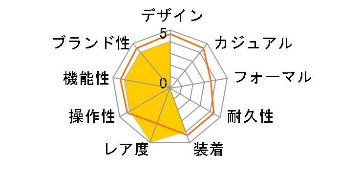 �N���G�C�e�B�u ���{ �G�R�E�h���C�u ���胂�f�� BN1010-05E�̃��[�U�[���r���[