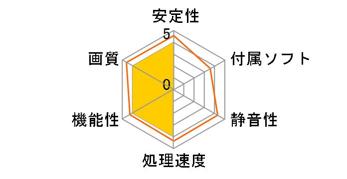 SPARKLE Intel Arc A770 TITAN OC Edition SA770T-16GOC [PCIExp 16GB]�̃��[�U�[���r���[