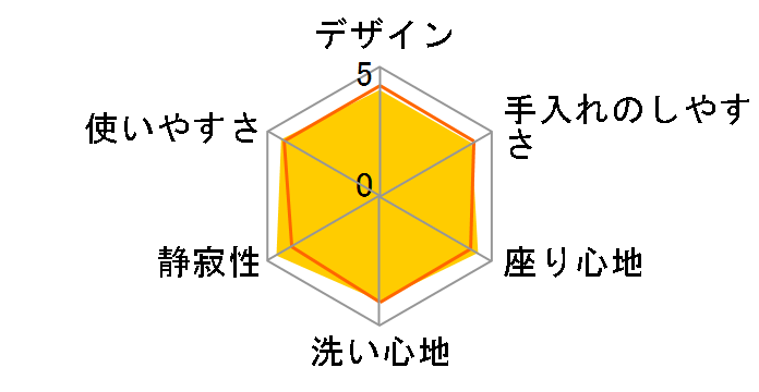 �r���[�e�B�E�g���� DL-PSTK20-WS [�z���C�g]�̃��[�U�[���r���[