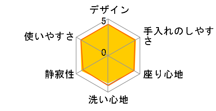 �r���[�e�B�E�g���� DL-RSTK50-WS [�z���C�g]�̃��[�U�[���r���[