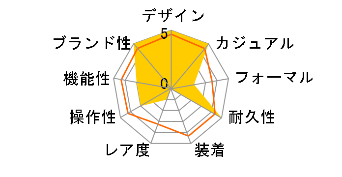 G-SHOCK PRECIOUS HEART SELECTION 2023 GM-S2100WS-7AJF�̃��[�U�[���r���[