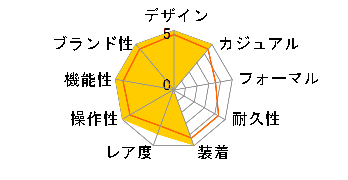 G-SHOCK �}�X�^�[ �I�u G EARTHWATCH�R���{���[�V�������f�� GW-9500KJ-3JR�̃��[�U�[���r���[