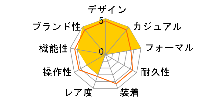 G-SHOCK MT-G MTG-B2000YR-1AJR�̃��[�U�[���r���[