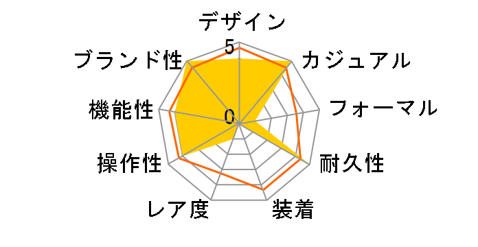 Baby-G BGA-290DS-2AJF�̃��[�U�[���r���[