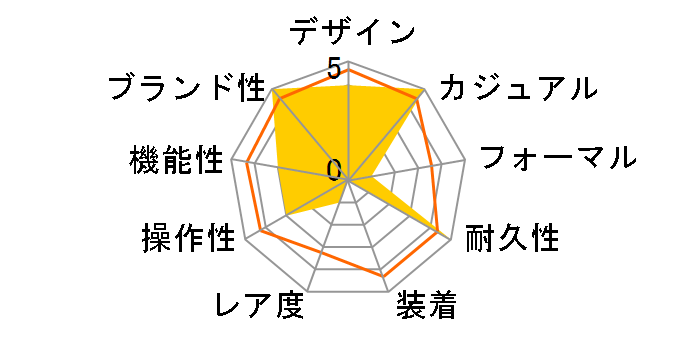 Baby-G BGA-290DS-4AJF�̃��[�U�[���r���[