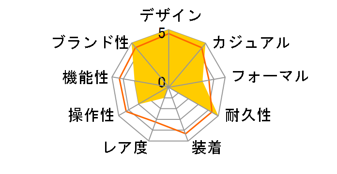 Baby-G BGA-2900AF-1AJF�̃��[�U�[���r���[