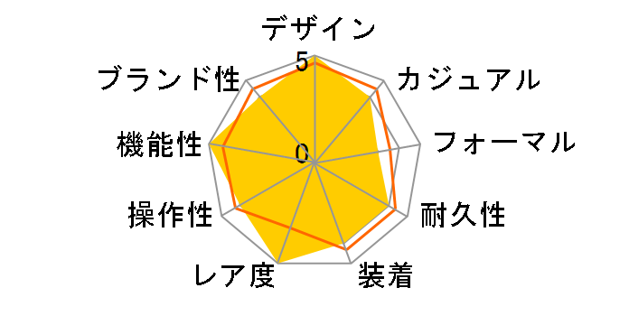 �G�f�B�t�B�X Honda TYPE R Edition ECB-2200HTR-1AJR�̃��[�U�[���r���[