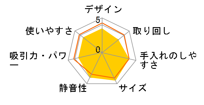 RNS-B200D-HW [�O���[/�z���C�g]�̃��[�U�[���r���[