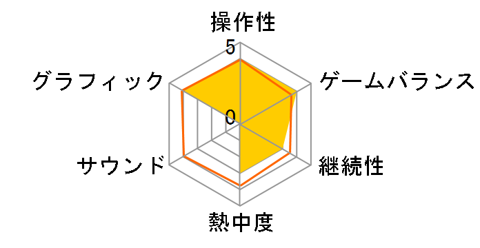 �����̃��n�l - NUMAZU in the MIRAGE - [�ʏ��] [PS5]�̃��[�U�[���r���[