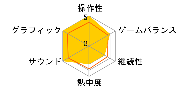 �����̃��n�l - NUMAZU in the MIRAGE - PREMIUM BOX [�����] [PS5]�̃��[�U�[���r���[