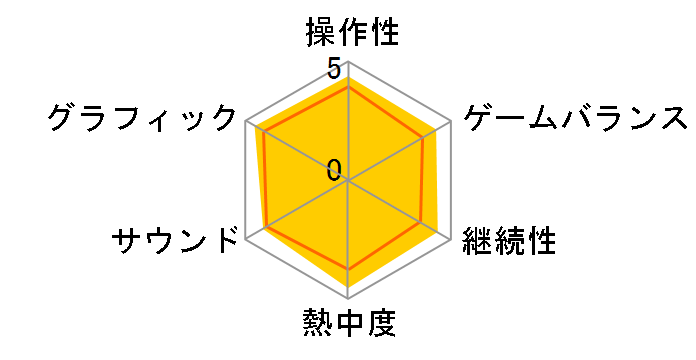 �����@��8 [PS5]�̃��[�U�[���r���[