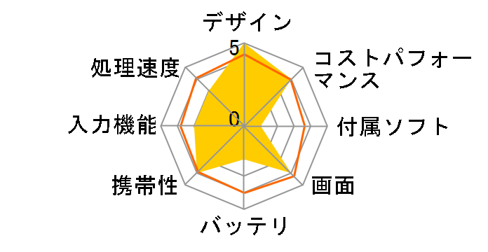 Lenovo Tab M10 (3rd Gen) ZAAE0014JP [�X�g�[���O���[]�̃��[�U�[���r���[