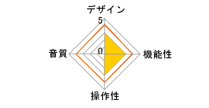 PD-191AL�̃��[�U�[���r���[