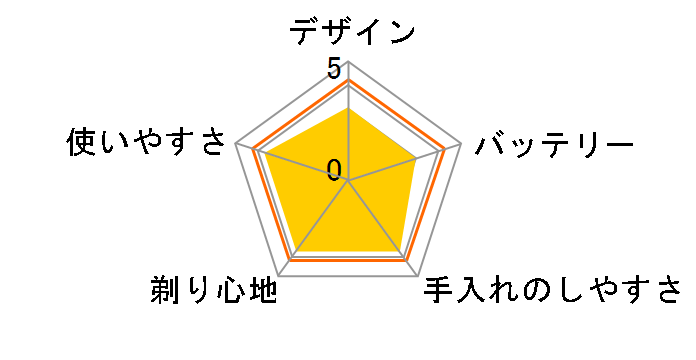 KMC-0820/S [�V���o�[]�̃��[�U�[���r���[