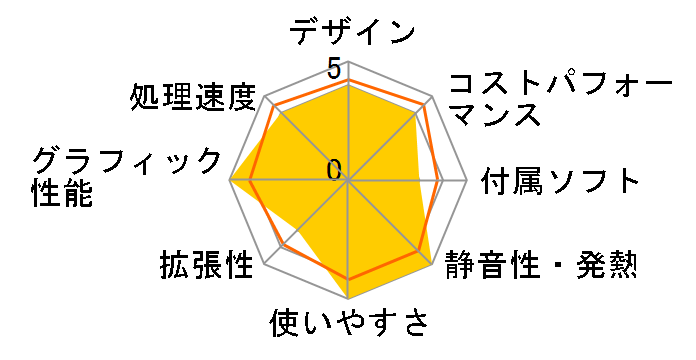 IdeaCentre AIO 570i Core i5 13500H�E16GB�������[�E512GB SSD�E23.8�^�t��HD�t������ F0GR00C7JP [�X�g�[���O���[]�̃��[�U�[���r���[