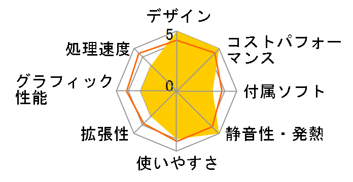 IdeaCentre AIO 570i Core i5 13500H�E16GB�������[�E512GB SSD�E23.8�^�t��HD�t������ �I�t�B�X�t�� F0GR00C8JP [�X�g�[���O���[]�̃��[�U�[���r���[