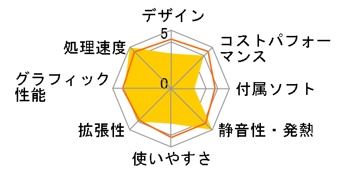 IdeaCentre AIO 570i Core i7 13700H�E16GB�������[�E1TB SSD�E23.8�^�t��HD�t������ F0GR00C5JP [�X�g�[���O���[]�̃��[�U�[���r���[