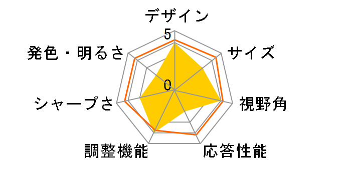 PX248PRO [23.8�C���`]�̃��[�U�[���r���[