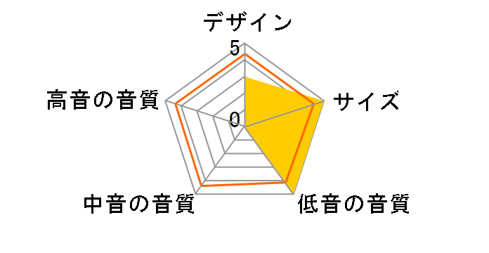 VARRO RS 500 [�T�e���E�u���b�N �P�i]�̃��[�U�[���r���[