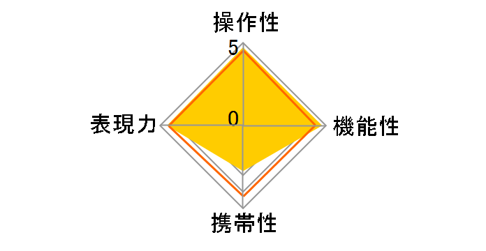 RF24-105mm F2.8 L IS USM Z�̃��[�U�[���r���[