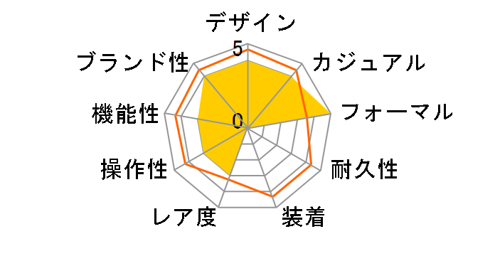 �A���R �`�F�[�� WW00015014L3�̃��[�U�[���r���[