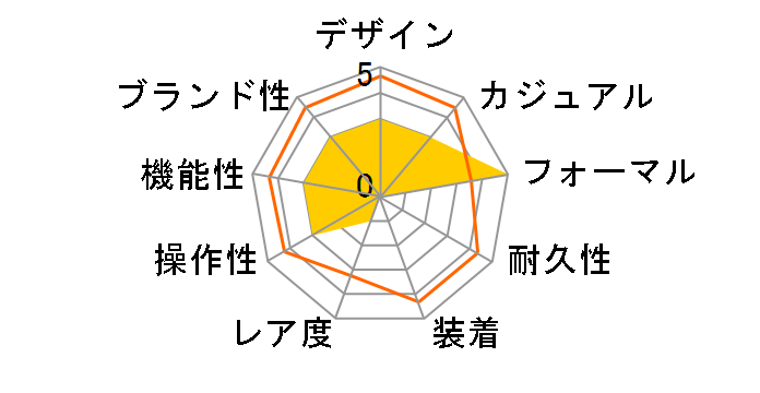 �A���R �`�F�[�� WW00015016L3�̃��[�U�[���r���[