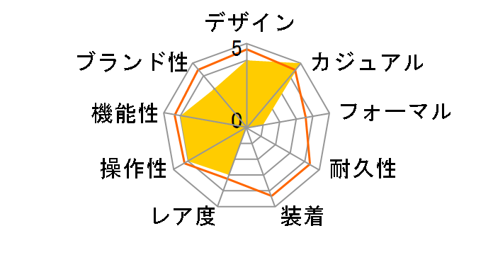 DIGITAL TWO AOST23559�̃��[�U�[���r���[