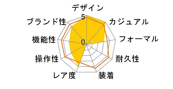 S034 S034SSZ-BU�̃��[�U�[���r���[