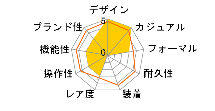 S034 S034PGZ-BK�̃��[�U�[���r���[