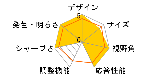 PX259 Prime PX259P [24.5�C���`]�̃��[�U�[���r���[