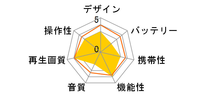 PD-F141TS�̃��[�U�[���r���[