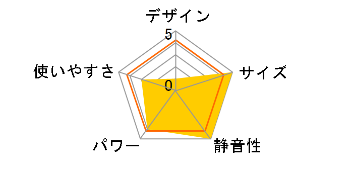 ���ۂ��� MMSN23HWH�̃��[�U�[���r���[