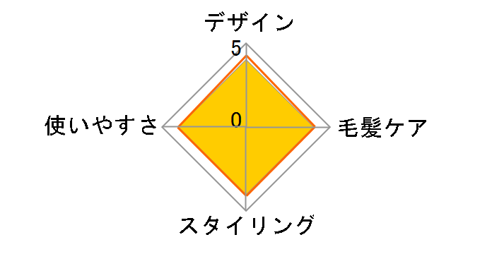 Salon Sense KHR-1330/C [�A�C�{���[]�̃��[�U�[���r���[