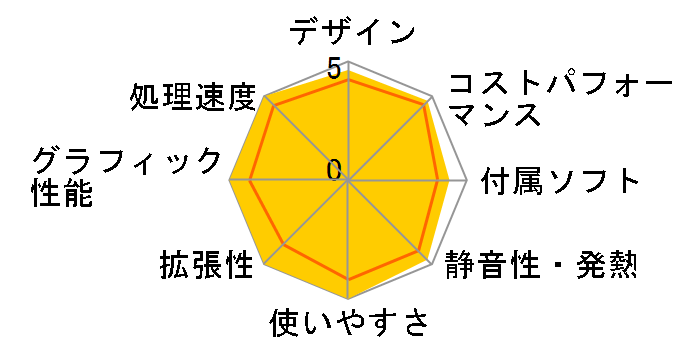 GALLERIA ZA7C-R48 Core i7 14700KF/RTX 4080/32GB������/1TB Gen4 SSD K/13096-11a�̃��[�U�[���r���[