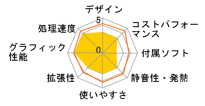 GALLERIA XA7R-R46 Minecraft�F Java&Bedrock Edition for PC�AXbox Game Pass������ Ryzen 7 7700/RTX 4060/16GB������/1TB NVMe SSD K/13254-11a�̃��[�U�[���r���[