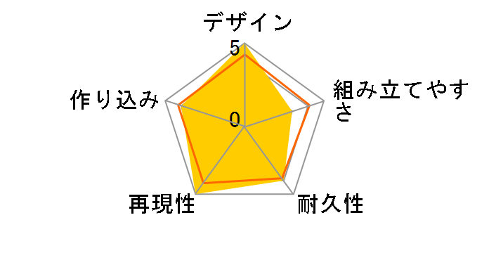 ������v�ǃ}�N���X PLAMAX PX06 1/72 VF-1J �t�@�C�^�[�o���L���[ �o�[�~���I������(����P�@)�̃��[�U�[���r���[