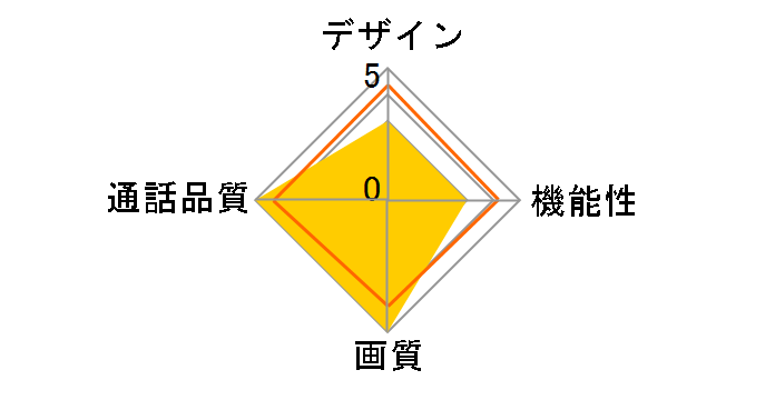 �e���r�h�A�z�� WS-14B�̃��[�U�[���r���[