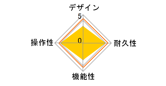 MS-50G+ MultiStomp�̃��[�U�[���r���[