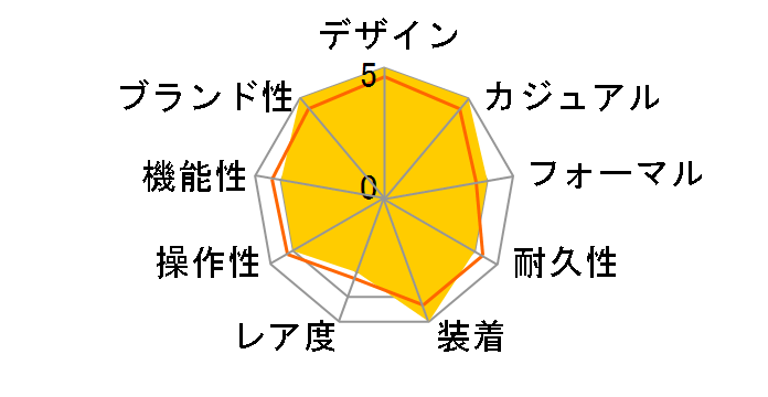 �p�C���b�g�E�E�H�b�`�E�}�[�N XX IW328208�̃��[�U�[���r���[