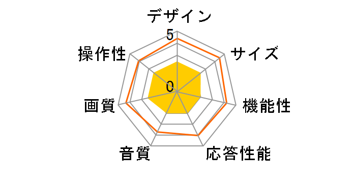 Xiaomi TV A Pro R23Z011A [32�C���` �u���b�N]�̃��[�U�[���r���[