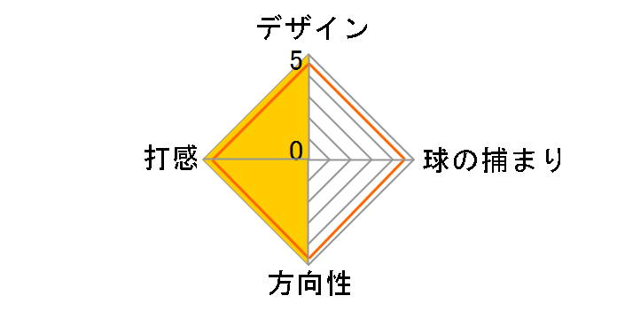 AI-ONE #7 S �p�^�[ [33�C���`]�̃��[�U�[���r���[