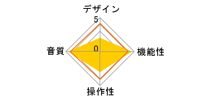 C-2300�̃��[�U�[���r���[