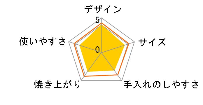 BALMUDA The Toaster Pro K11A-SE-WH [�z���C�g]�̃��[�U�[���r���[