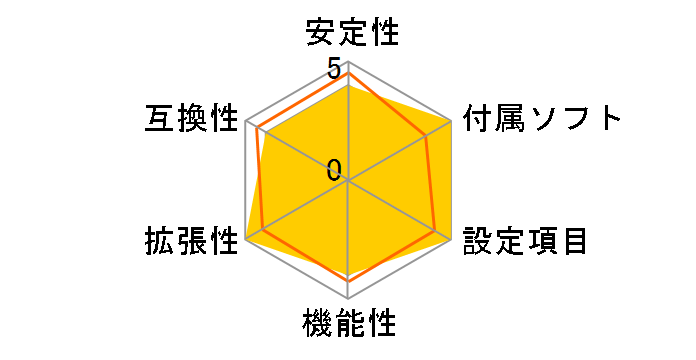 MAG Z790 TOMAHAWK MAX WIFI�̃��[�U�[���r���[