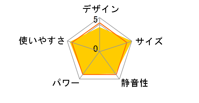 RA-2KH�̃��[�U�[���r���[