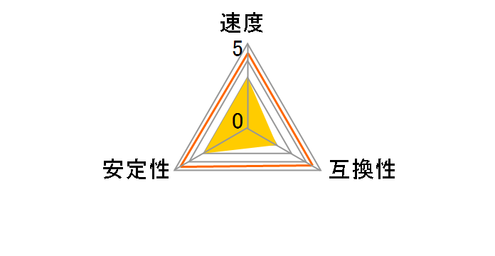 F5-8400J4052G24GX2-TZ5RW [DDR5 PC5-67200 24GB 2���g]�̃��[�U�[���r���[