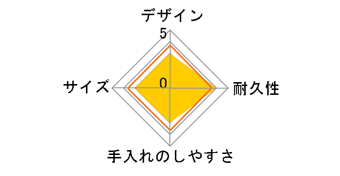 �R�ەۉ��ۗ�f���J�|�b�g LJFC3AG [���[�~�� �J���t��]�̃��[�U�[���r���[