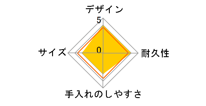 �R��2�i�ӂ���ƕٓ��� PFLW4AG [�o�[�r�[]�̃��[�U�[���r���[